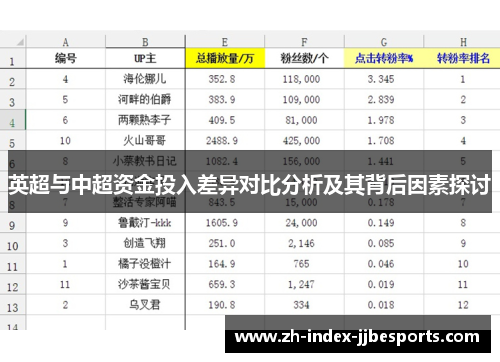 英超与中超资金投入差异对比分析及其背后因素探讨