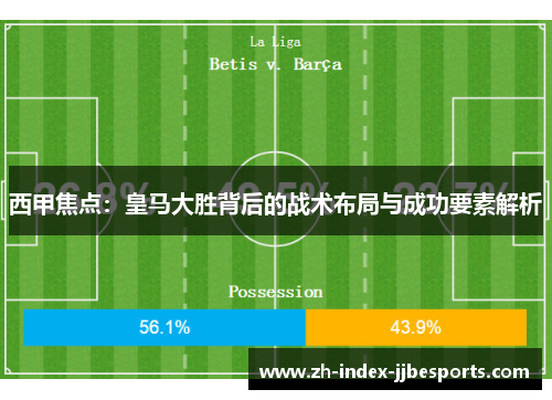 西甲焦点：皇马大胜背后的战术布局与成功要素解析
