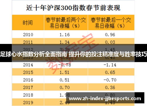 足球心水指数分析全面指南 提升你的投注精准度与胜率技巧 足球心水指数分析全面指南 提升你的投注精准度与胜率技巧