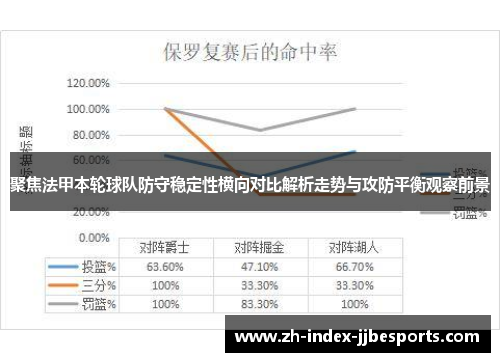 聚焦法甲本轮球队防守稳定性横向对比解析走势与攻防平衡观察前景