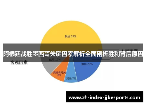 阿根廷战胜墨西哥关键因素解析全面剖析胜利背后原因
