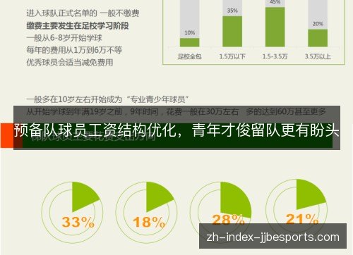 预备队球员工资结构优化，青年才俊留队更有盼头
